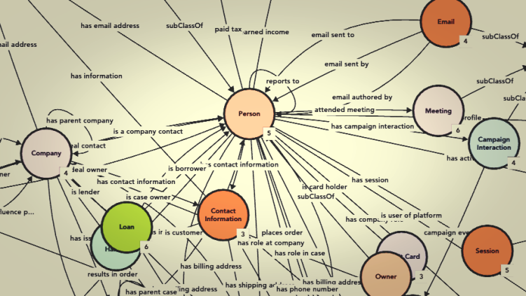 ontology diagram detail